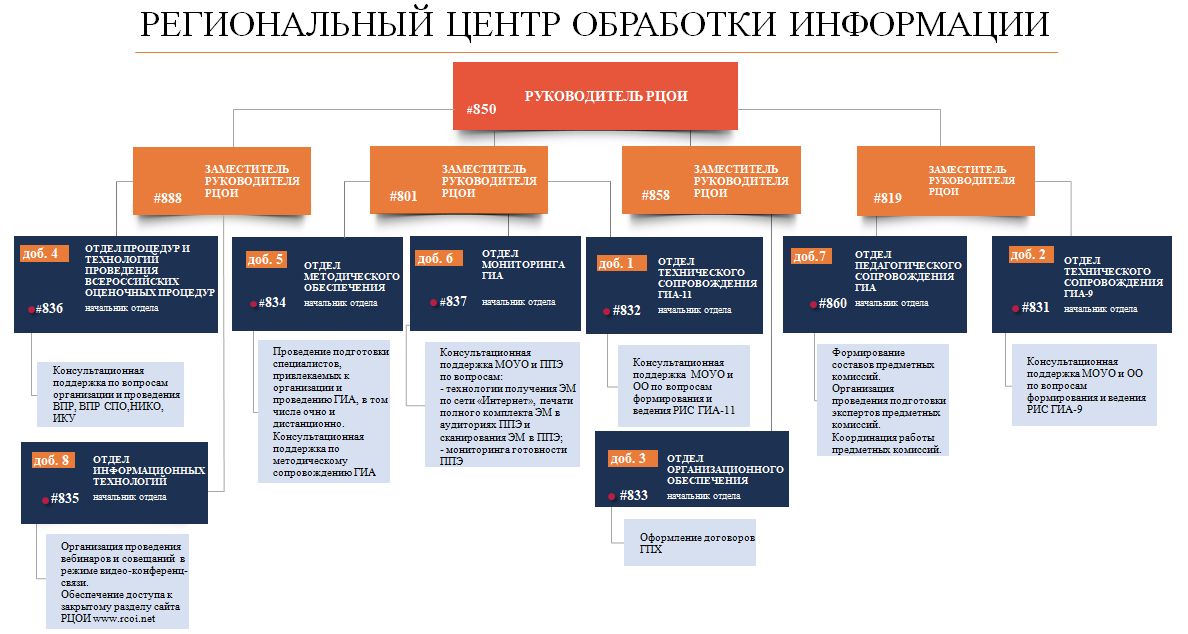 Структура